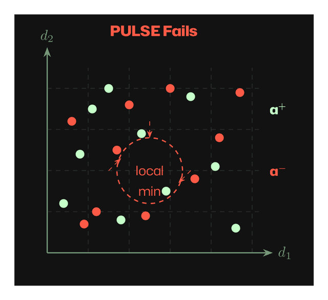 PULSE fails with local minima